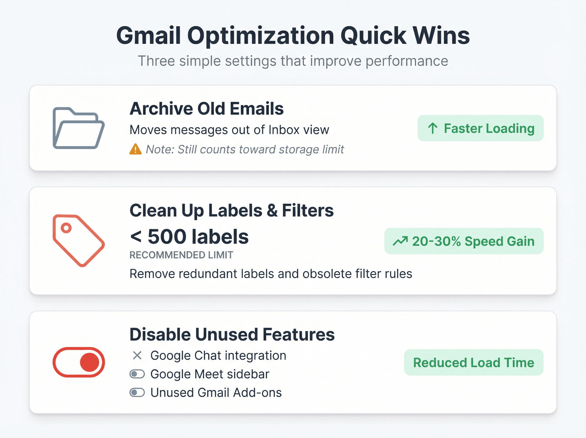 Checklist infographic showing three Gmail optimization tips: archive emails, clean labels under 500, disable unused features